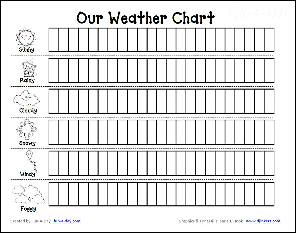 Weather Chart Template For Construction