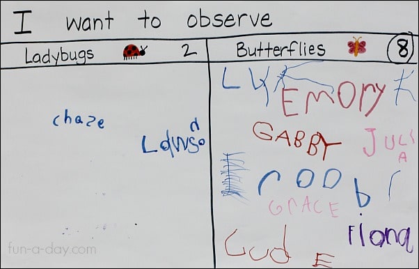 a sign in graph posted in a preschool science center