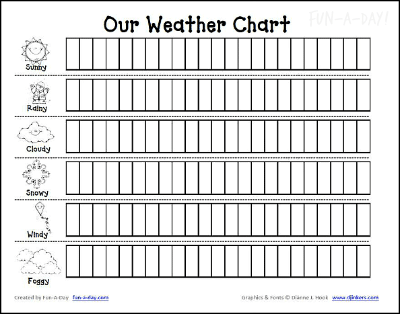 preschool weather chart
