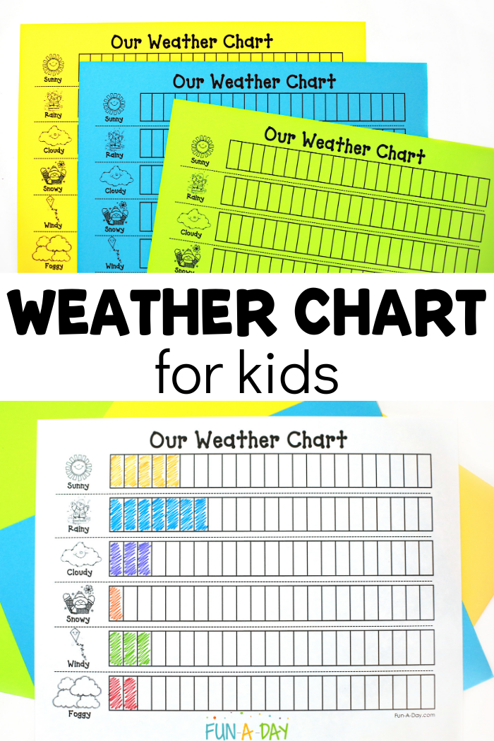 weather charts on neon and white paper with text that reads weather chart for kids