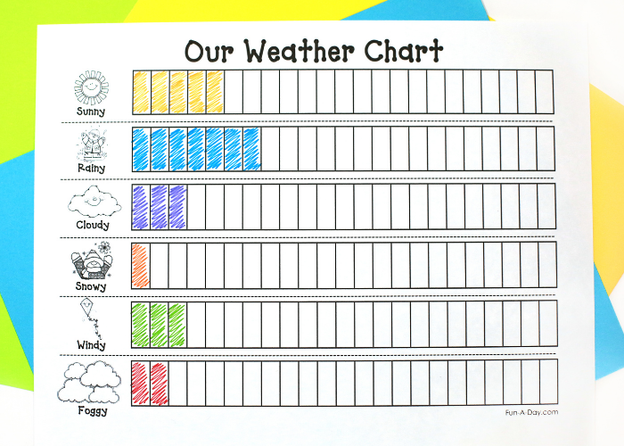 kindergarten weather chart colored with pens